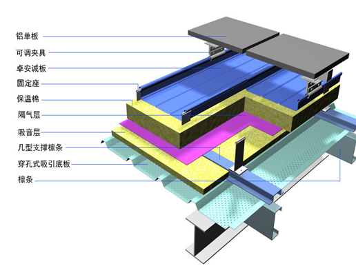 玉门铝镁锰屋面系统标准节点